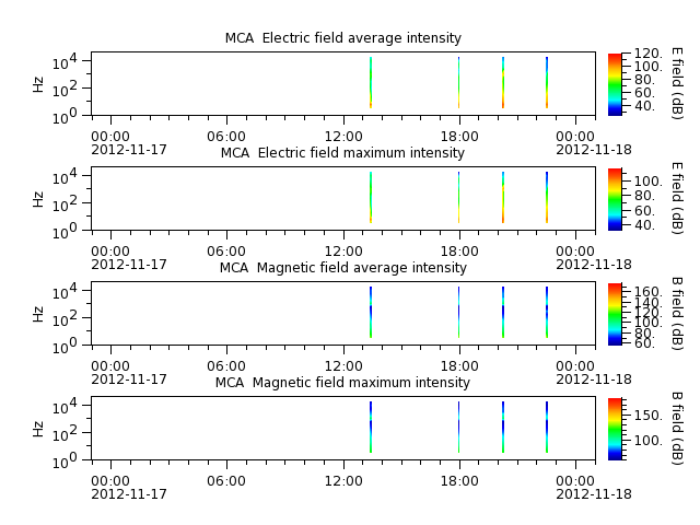 ak_h1_mca_20121117_v02.cdf.png