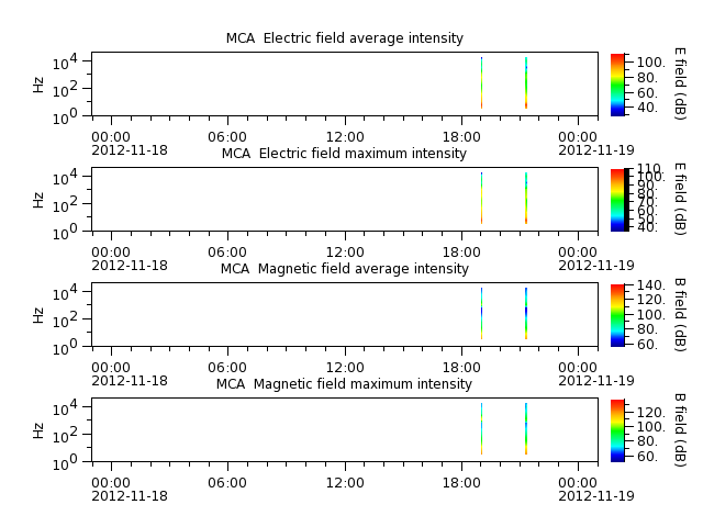 ak_h1_mca_20121118_v02.cdf.png
