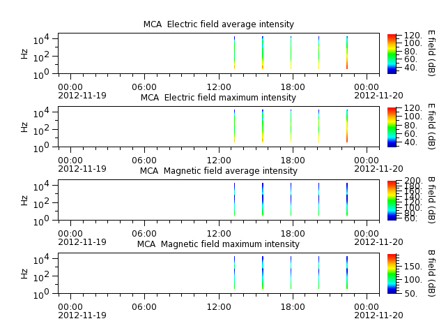 ak_h1_mca_20121119_v02.cdf.png