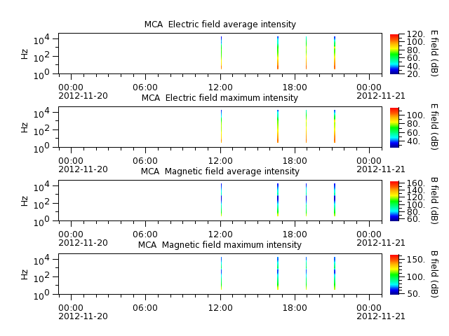 ak_h1_mca_20121120_v02.cdf.png