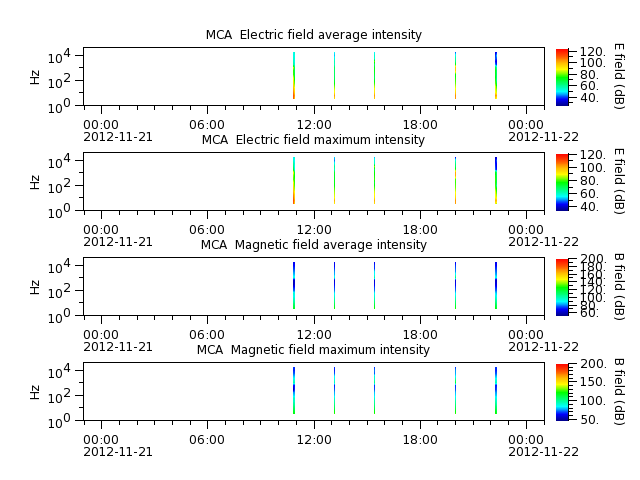 ak_h1_mca_20121121_v02.cdf.png