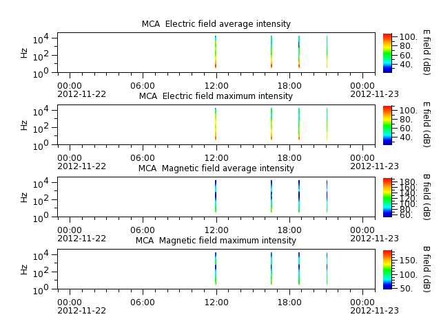 ak_h1_mca_20121122_v02.cdf.png