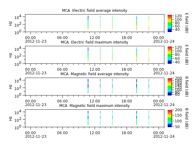 ak_h1_mca_20121123_v02.cdf.png
