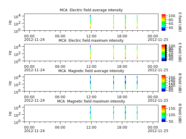 ak_h1_mca_20121124_v02.cdf.png