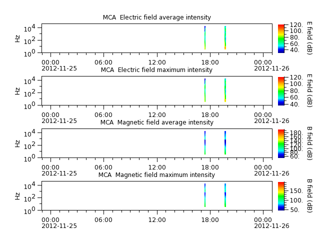 ak_h1_mca_20121125_v02.cdf.png