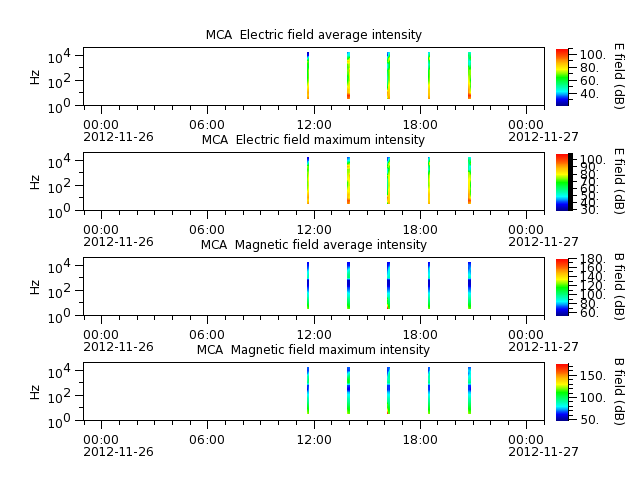 ak_h1_mca_20121126_v02.cdf.png