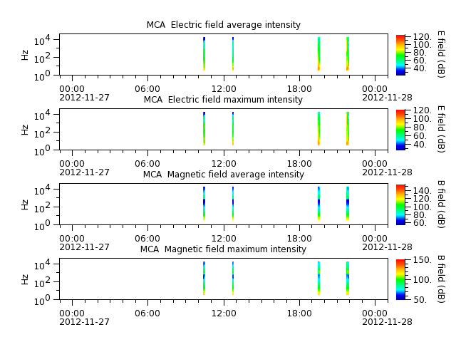 ak_h1_mca_20121127_v02.cdf.png