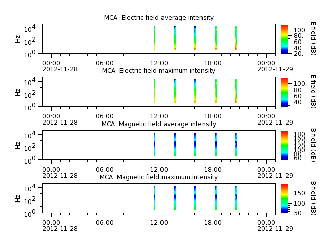 ak_h1_mca_20121128_v02.cdf.png