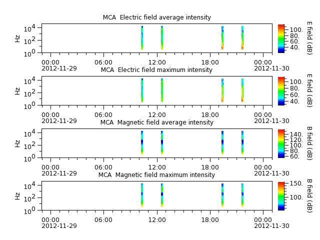 ak_h1_mca_20121129_v02.cdf.png