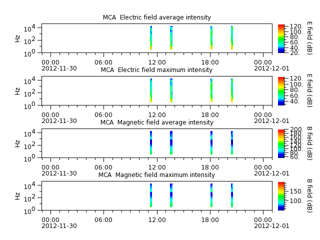 ak_h1_mca_20121130_v02.cdf.png