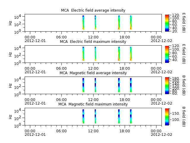 ak_h1_mca_20121201_v02.cdf.png