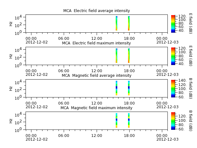 ak_h1_mca_20121202_v02.cdf.png