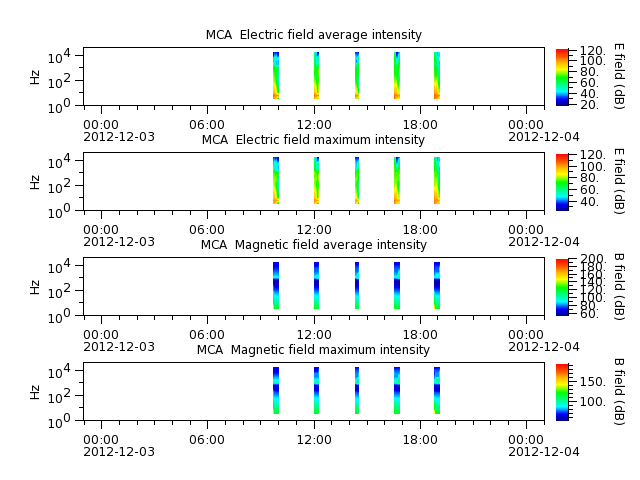 ak_h1_mca_20121203_v02.cdf.png