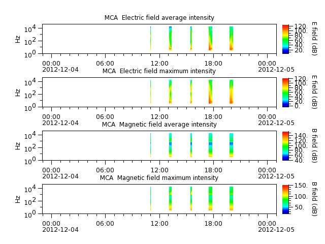 ak_h1_mca_20121204_v02.cdf.png