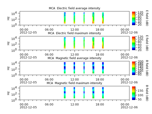 ak_h1_mca_20121205_v02.cdf.png
