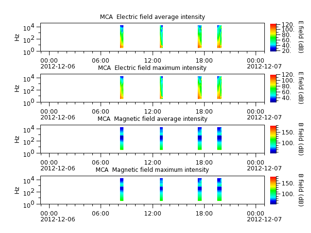 ak_h1_mca_20121206_v02.cdf.png
