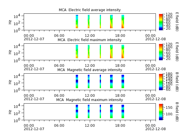 ak_h1_mca_20121207_v02.cdf.png