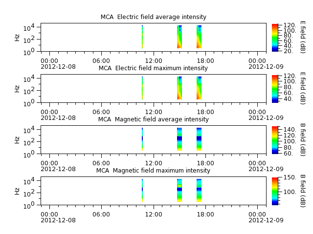 ak_h1_mca_20121208_v02.cdf.png