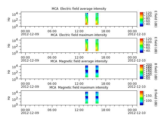 ak_h1_mca_20121209_v02.cdf.png