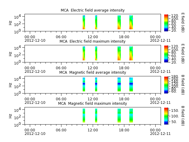 ak_h1_mca_20121210_v02.cdf.png