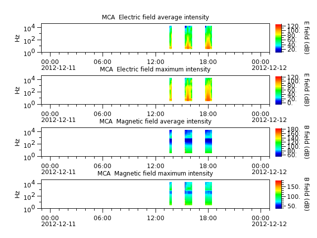 ak_h1_mca_20121211_v02.cdf.png