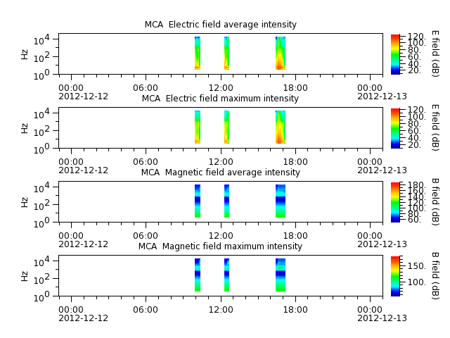 ak_h1_mca_20121212_v02.cdf.png