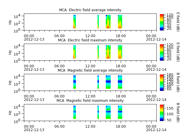 ak_h1_mca_20121213_v02.cdf.png