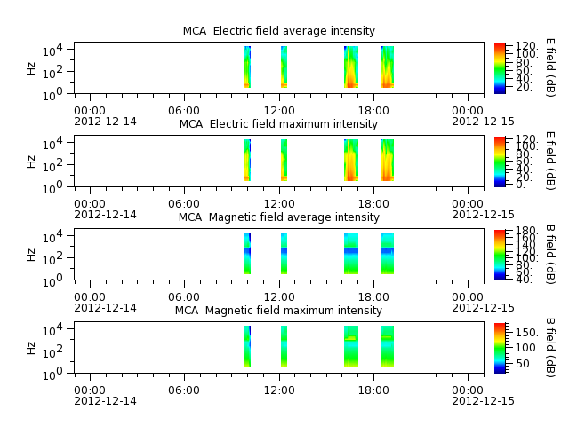 ak_h1_mca_20121214_v02.cdf.png