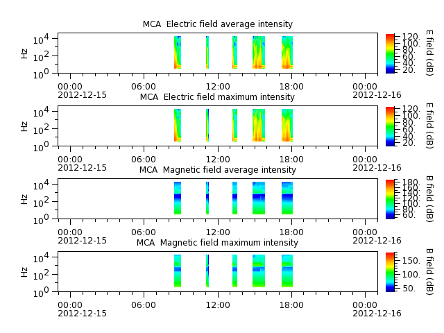 ak_h1_mca_20121215_v02.cdf.png
