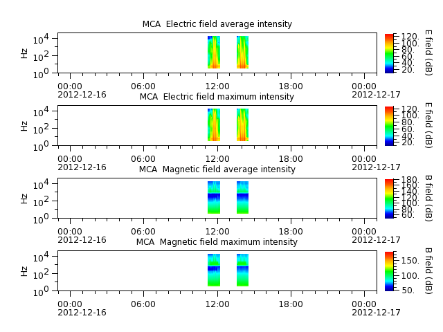 ak_h1_mca_20121216_v02.cdf.png
