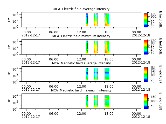 ak_h1_mca_20121217_v02.cdf.png