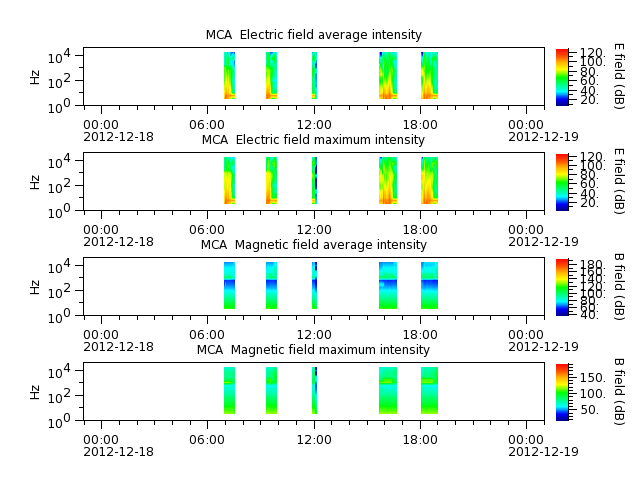 ak_h1_mca_20121218_v02.cdf.png