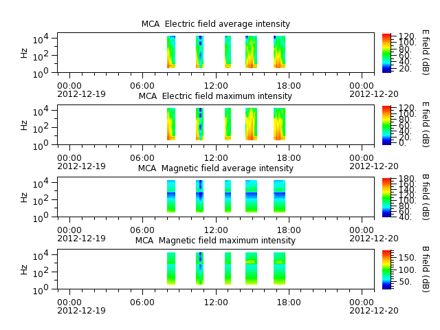 ak_h1_mca_20121219_v02.cdf.png