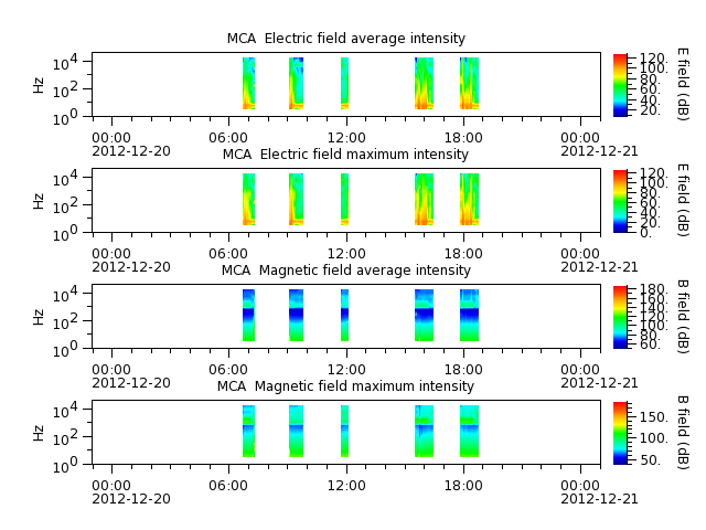 ak_h1_mca_20121220_v02.cdf.png
