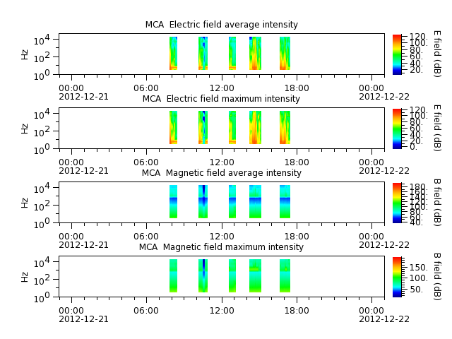 ak_h1_mca_20121221_v02.cdf.png