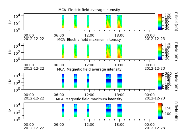 ak_h1_mca_20121222_v02.cdf.png