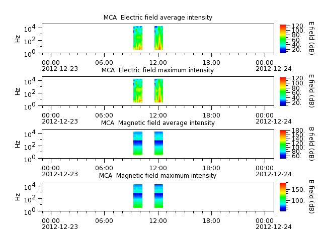 ak_h1_mca_20121223_v02.cdf.png