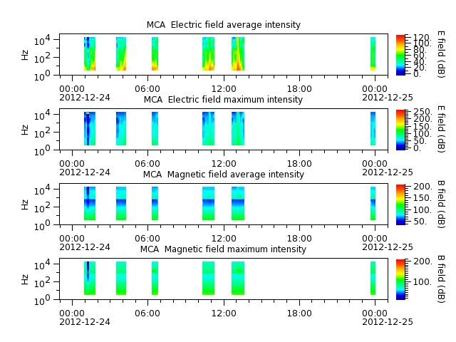 ak_h1_mca_20121224_v02.cdf.png