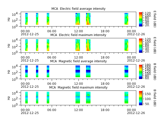 ak_h1_mca_20121225_v02.cdf.png
