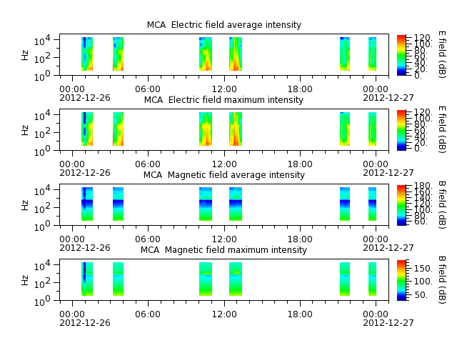 ak_h1_mca_20121226_v02.cdf.png