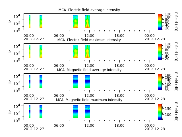 ak_h1_mca_20121227_v02.cdf.png