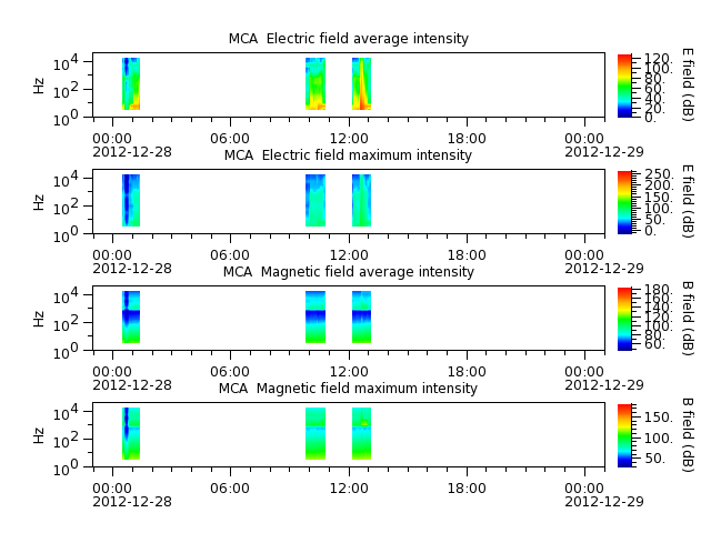 ak_h1_mca_20121228_v02.cdf.png
