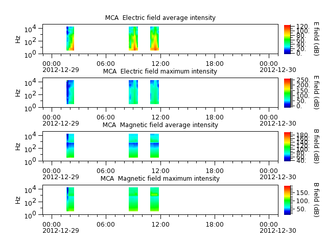 ak_h1_mca_20121229_v02.cdf.png