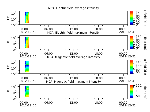 ak_h1_mca_20121230_v02.cdf.png