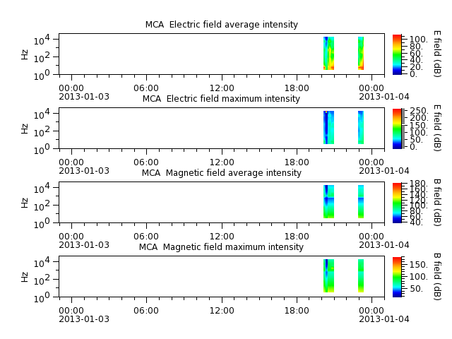 ak_h1_mca_20130103_v02.cdf.png