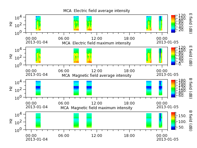 ak_h1_mca_20130104_v02.cdf.png