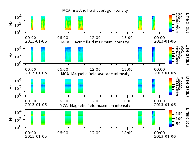 ak_h1_mca_20130105_v02.cdf.png