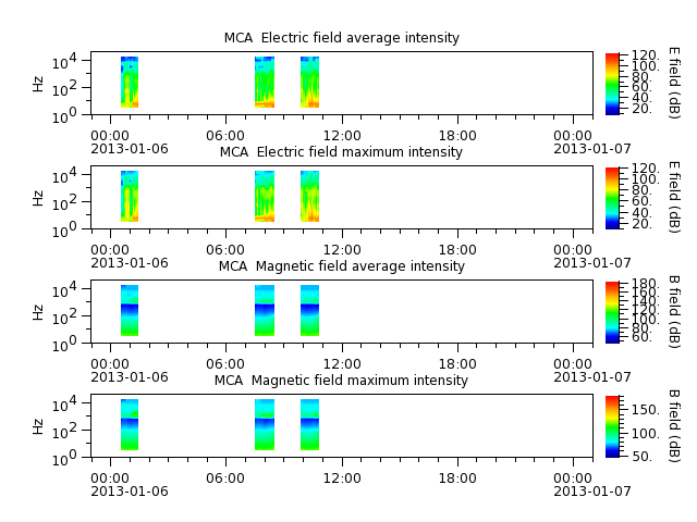 ak_h1_mca_20130106_v02.cdf.png