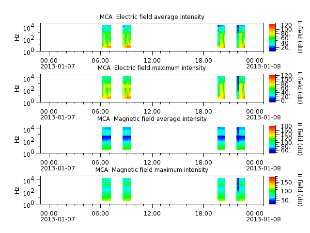 ak_h1_mca_20130107_v02.cdf.png