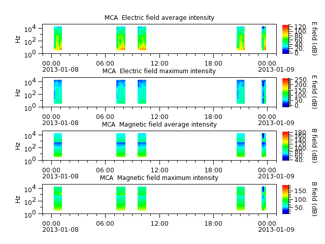 ak_h1_mca_20130108_v02.cdf.png